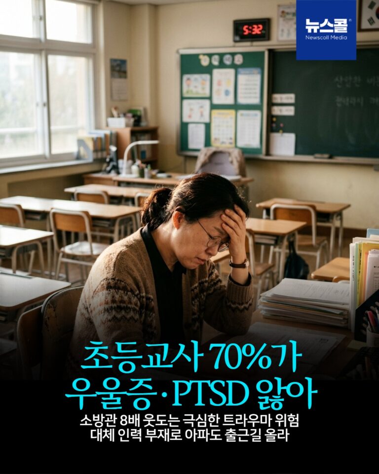 초등교사 70%가 우울증·PTSD 앓아 -